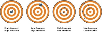 metrology-Precision