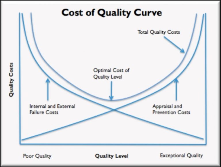 Quality Meaning What is Quality? What is QC? What is QA? (2020)