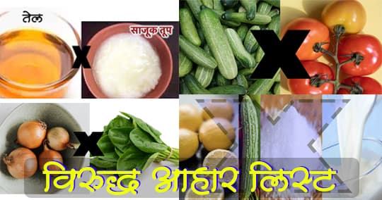 विरुद्ध आहार लिस्ट व माहिती (Opposite Diet List In Marathi)